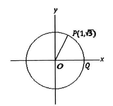 Circle centred at O with point P at (1, root 3)